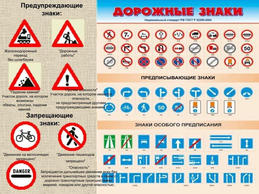 Таблица предупреждающих знаков дорожного движения