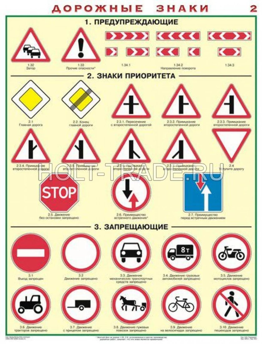 Предупреждающие знаки дорожного движения