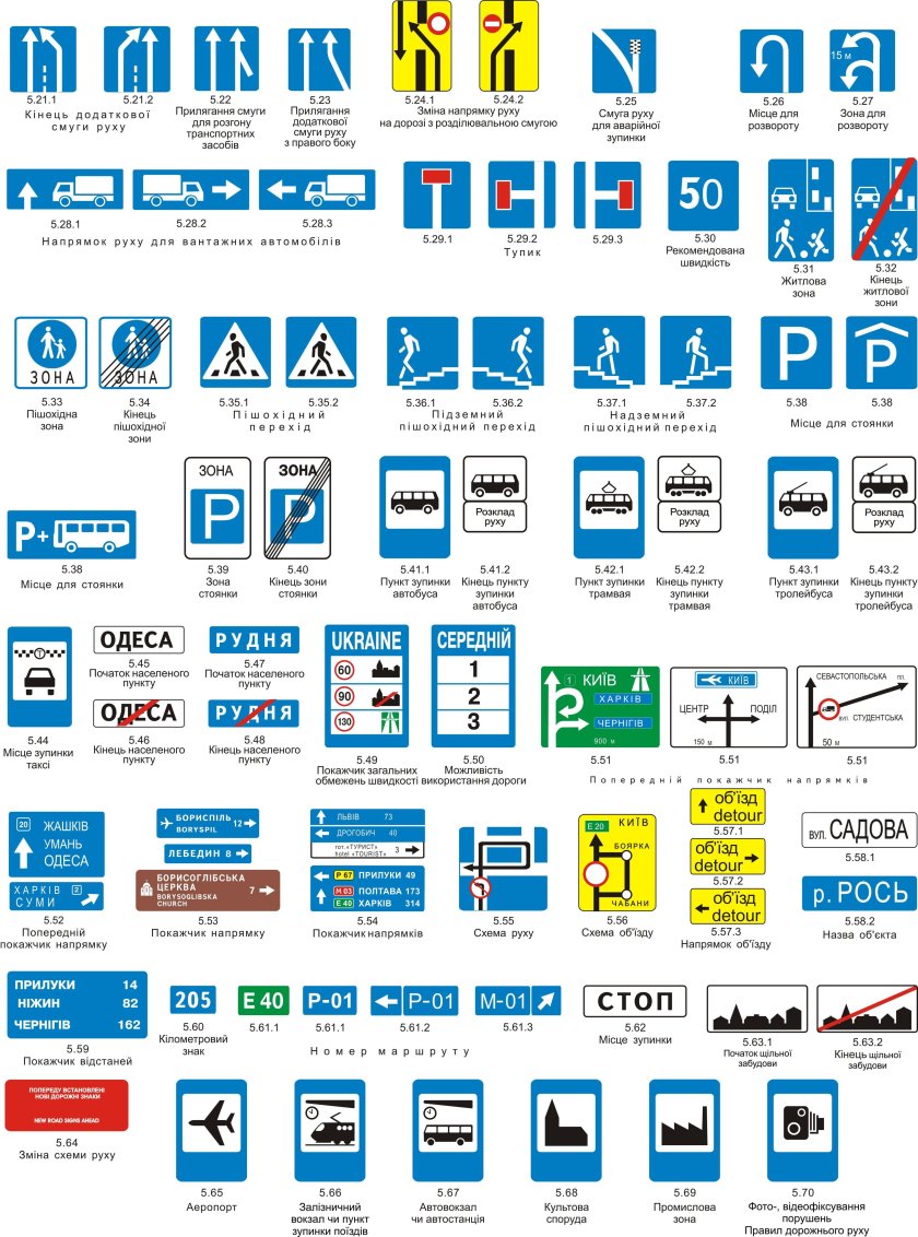 Дорожные знаки Казахстана и их обозначение