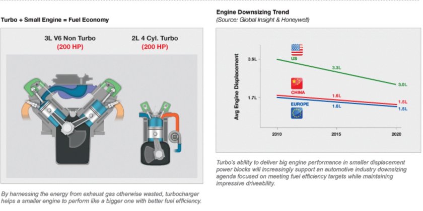 Даунсайзинг что это такое простыми словами