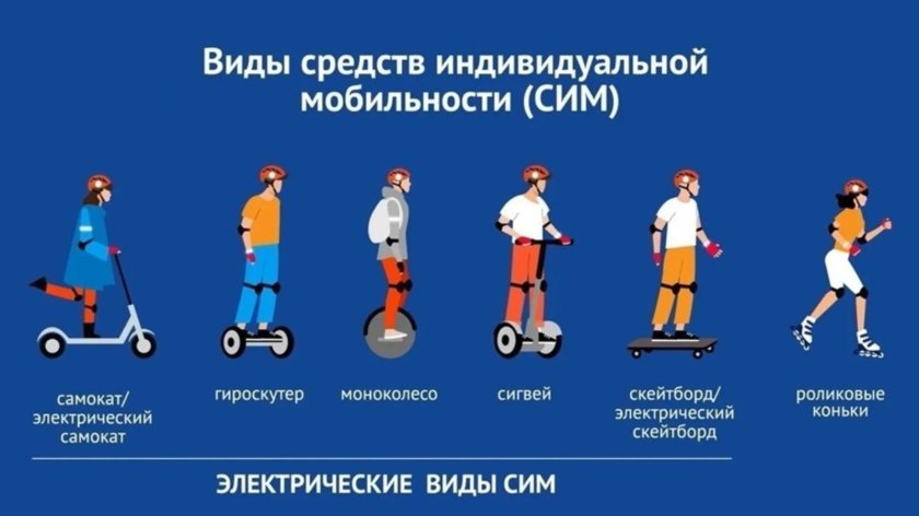 Средства индивидуальной мобильности