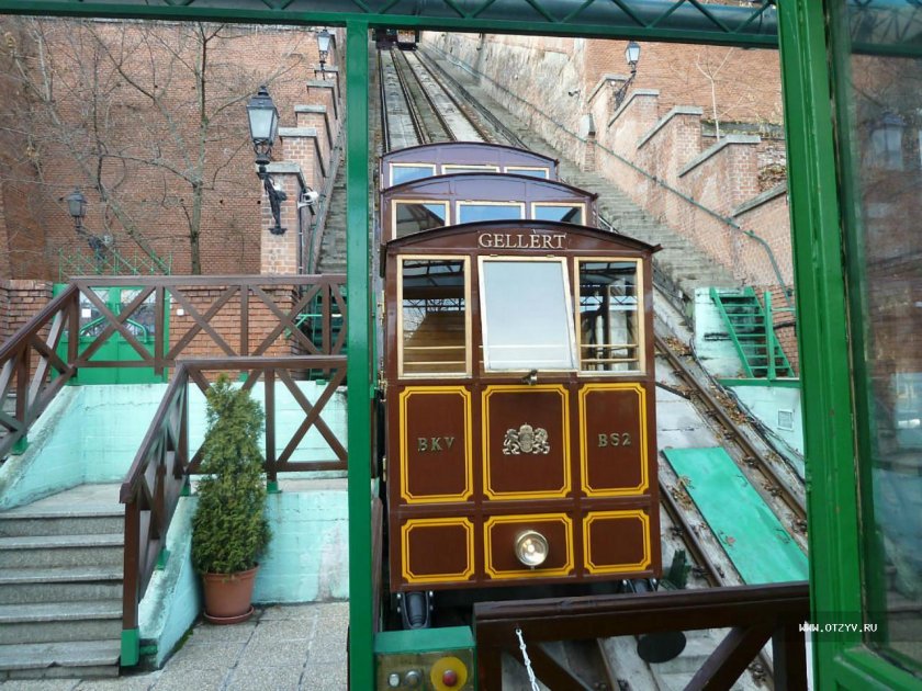 Фуникулер Будапешт