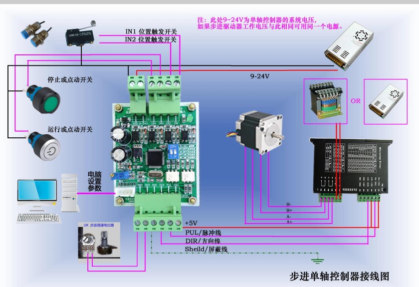 Контроллер платы скорости шагового двигателя
