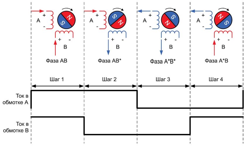 Биполярный и униполярный шаговый двигатель