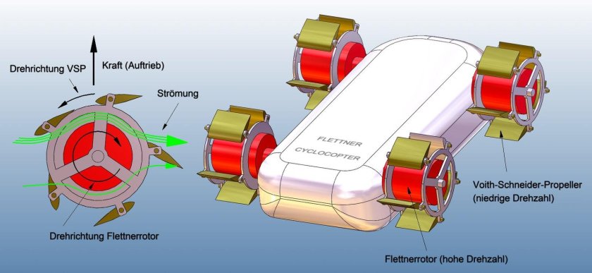 Циклокоптер