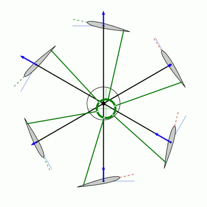 Циклолет летательный аппарат принцип