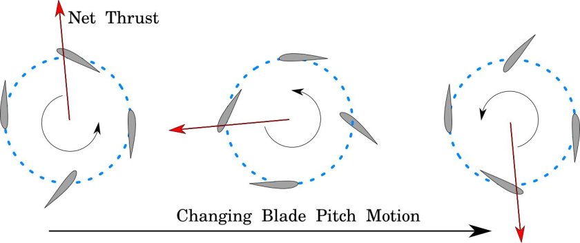 Циклолет принцип действия