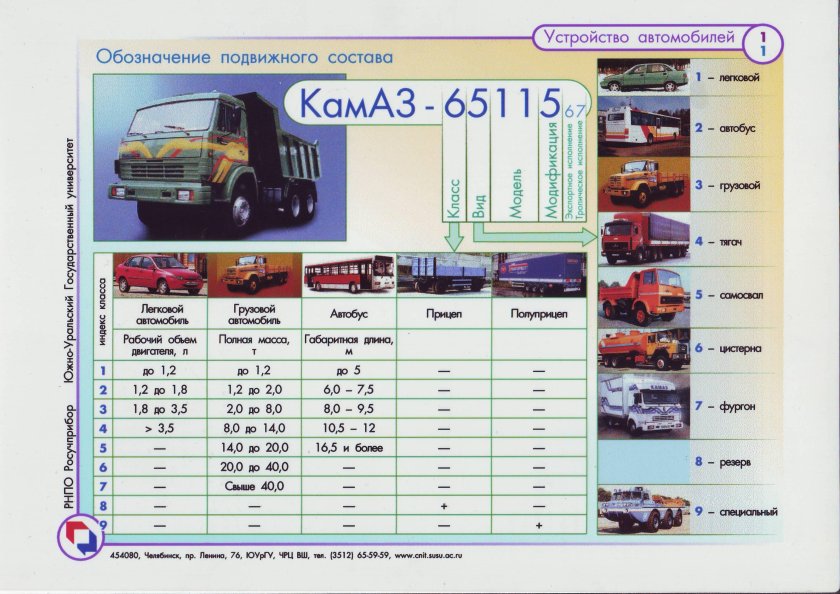 Классификация грузовых автомобилей
