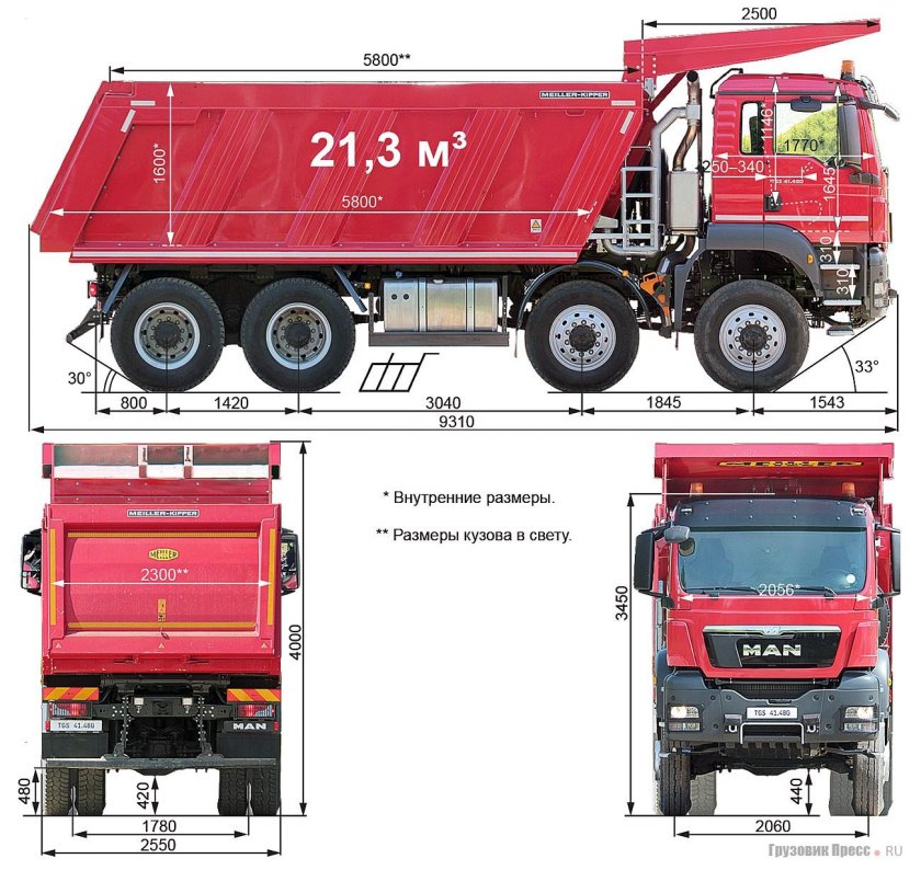Габариты самосвала Вольво ФМ 6х4