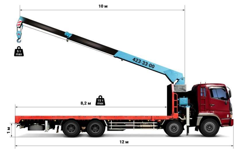 Манипулятор КАМАЗ 10т борт 7т стрела