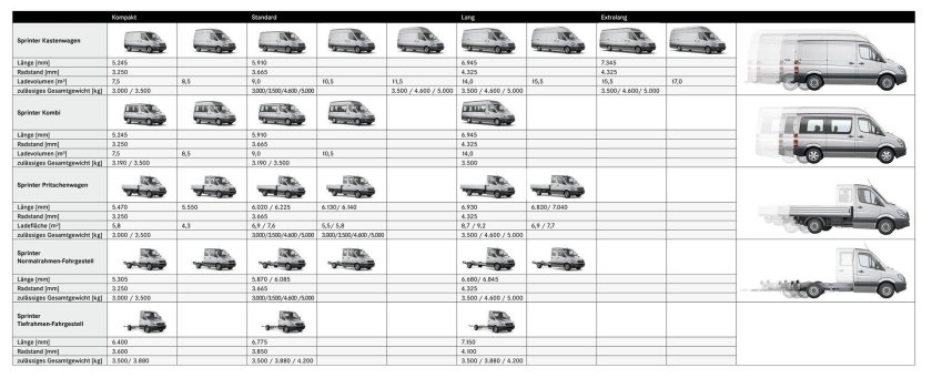 Мерседес Бенц Спринтер грузовой фургон технические характеристики