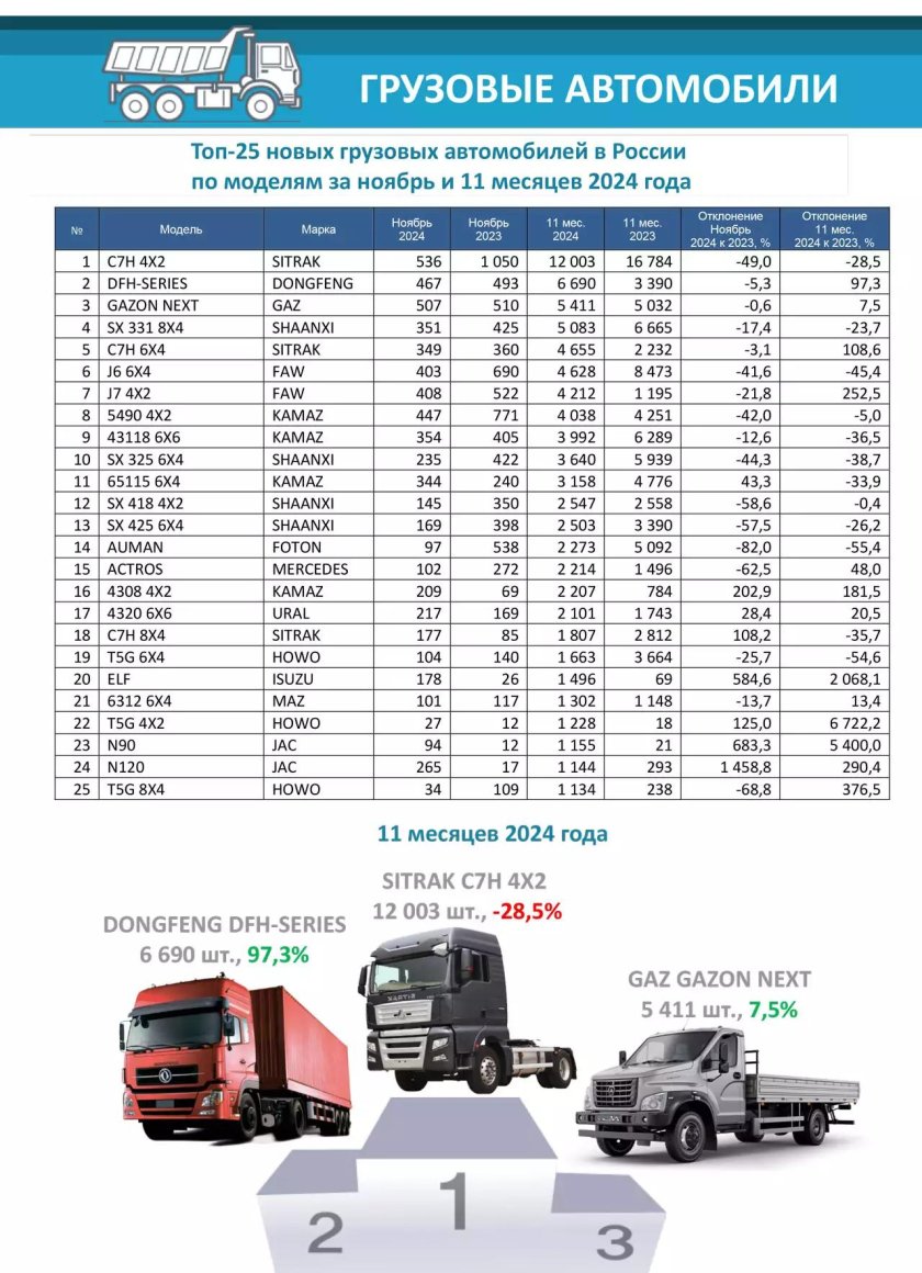 Марки грузовых автомобилей