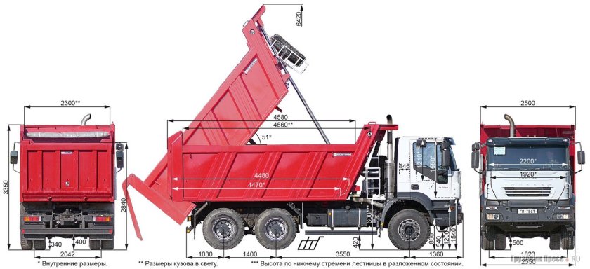 Ивеко самосвал 6х4 габариты