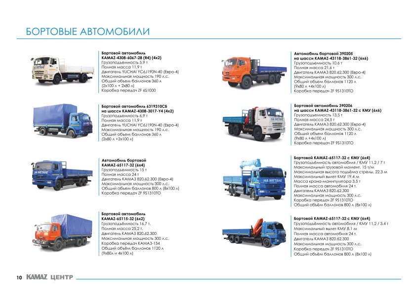 Тоннаж грузового авто КАМАЗ