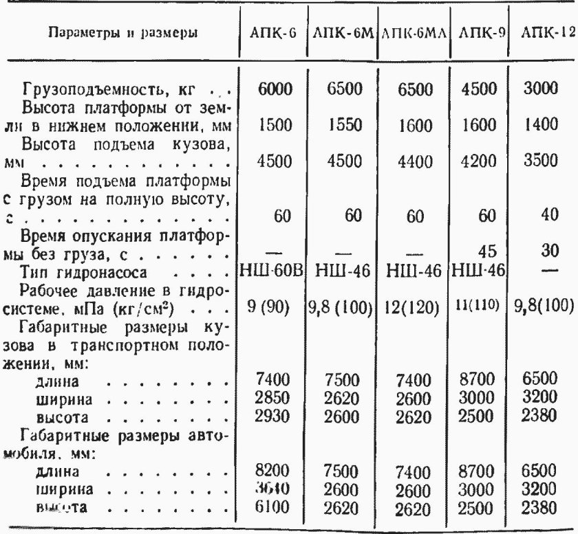 Грузоподъемность грузовых машин таблица