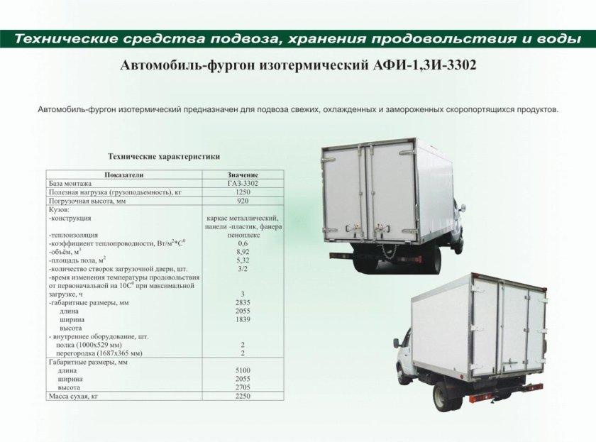 Газель бизнес изотермический фургон характеристики
