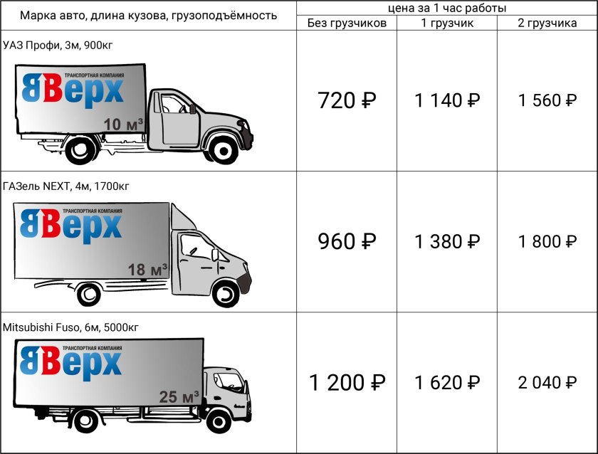 Расценки перевозки грузов на газели