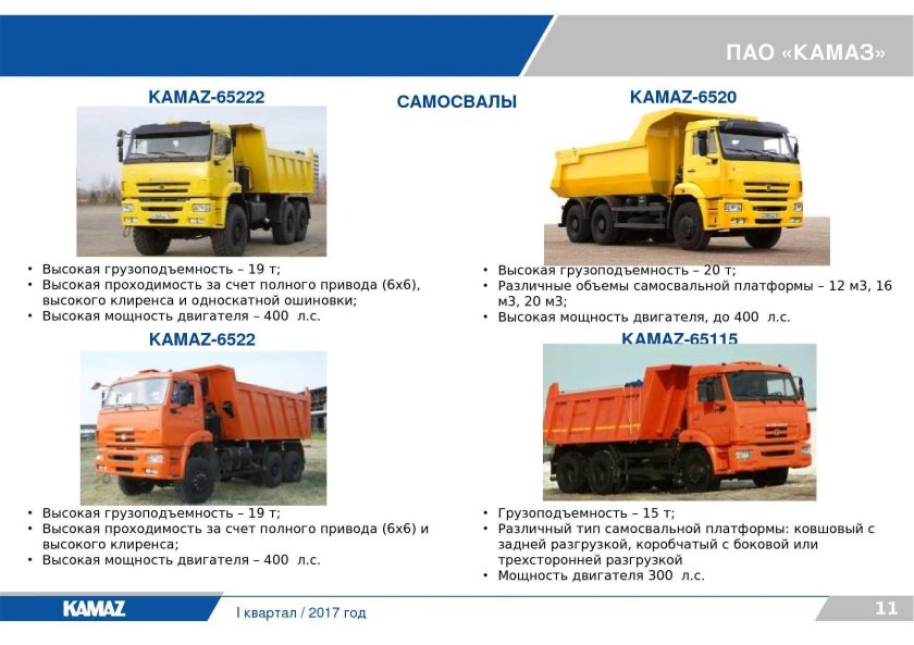 КАМАЗ самосвал объем кузова м3