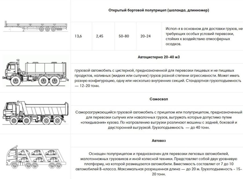 Грузоподъемность фуры максимальная