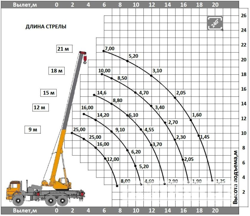Автокран КС-5576-5-21