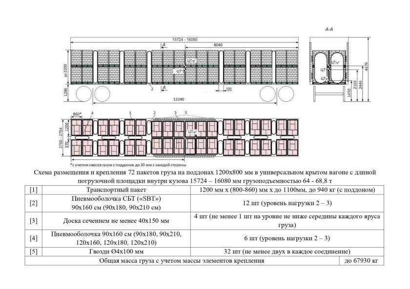 Схема купе двухэтажного вагона