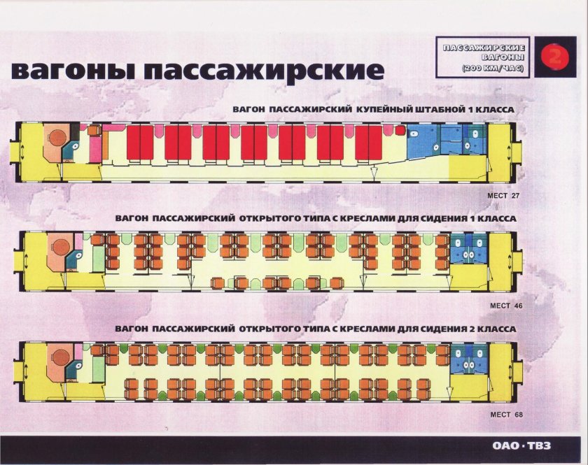 Схема и типы пассажирских вагонов РЖД