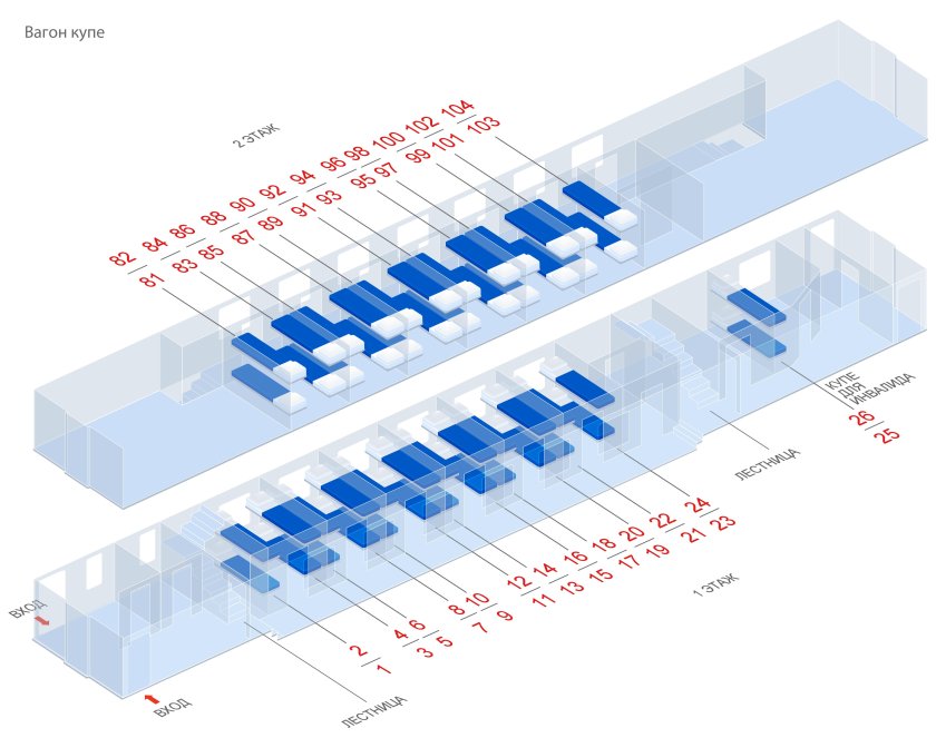 Поезд ласточка расположение мест в вагоне 8