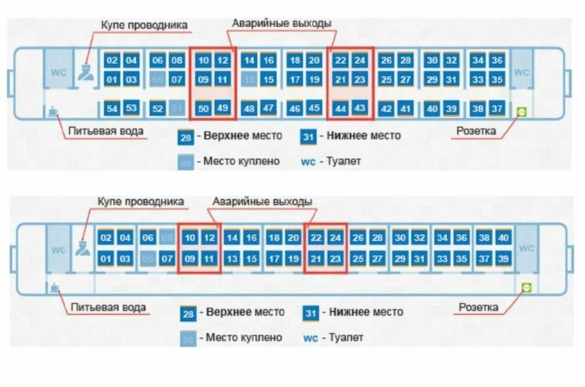 Схема вагона купе РЖД