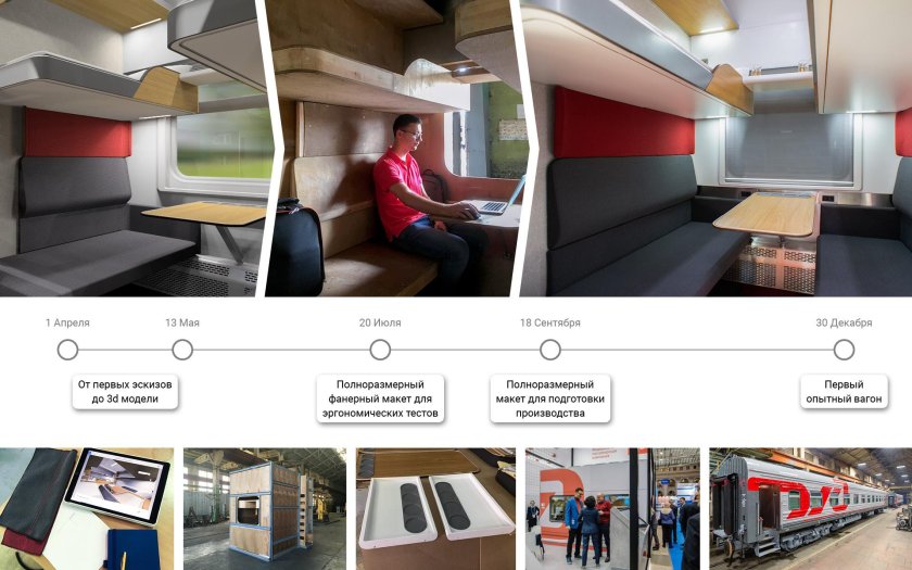 Схема вагона двухэтажного поезда Москва Адлер 104