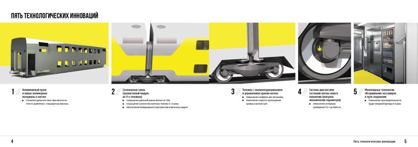 Схема двухэтажного вагона РЖД