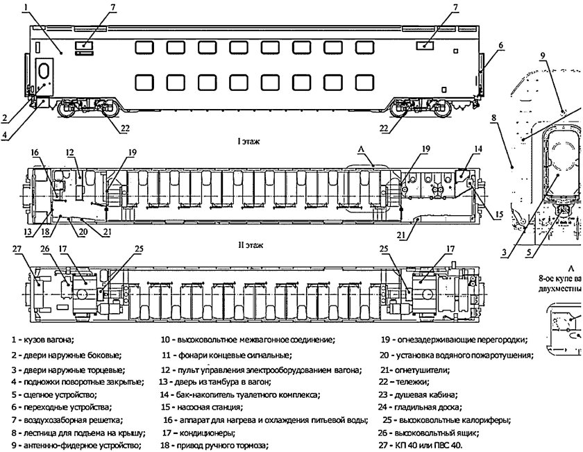 Двухэтажный вагон ТВЗ чертеж