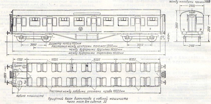 Чертежи пассажирских вагонов РЖД