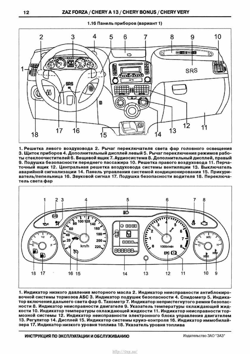 Приборная панель ЗАЗ Форза обозначение