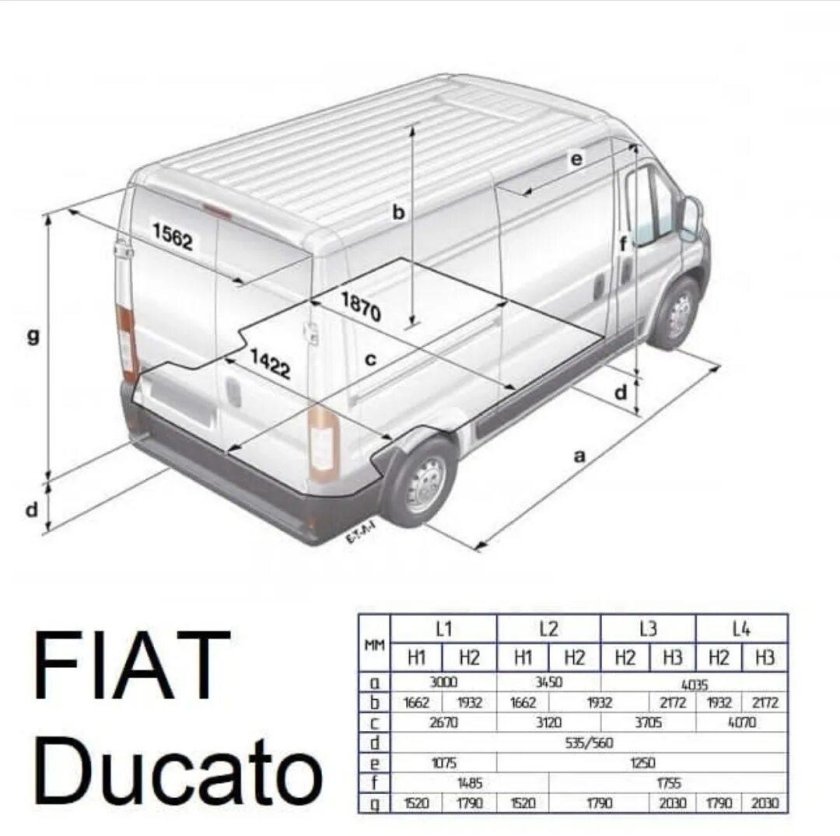 Ситроен Джампер габариты кузова l2h2