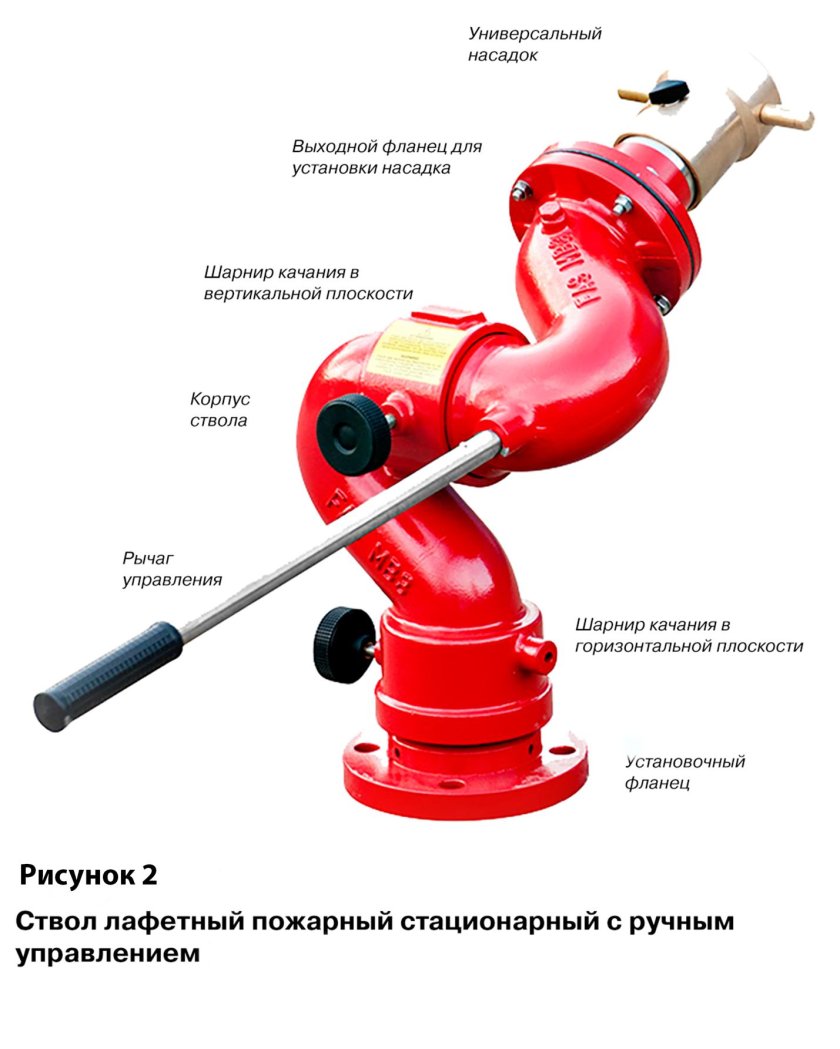 Лафетный ствол пожарный стационарный