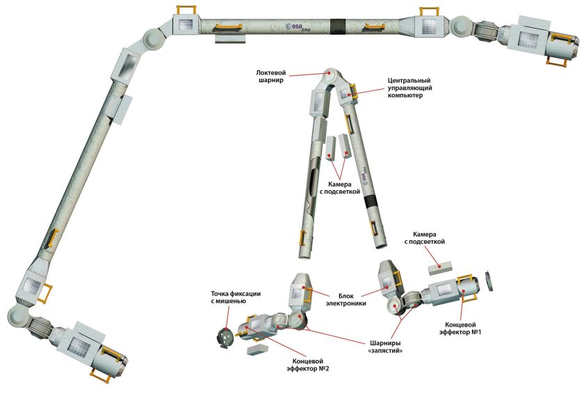 Робота-манипулятора european robotic arm (era)