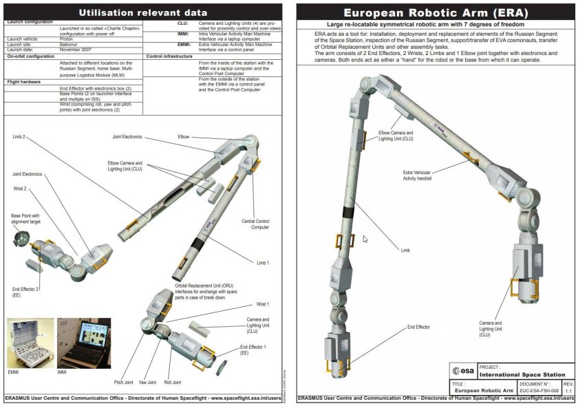 Робота-манипулятора European Robotic Arm (era)