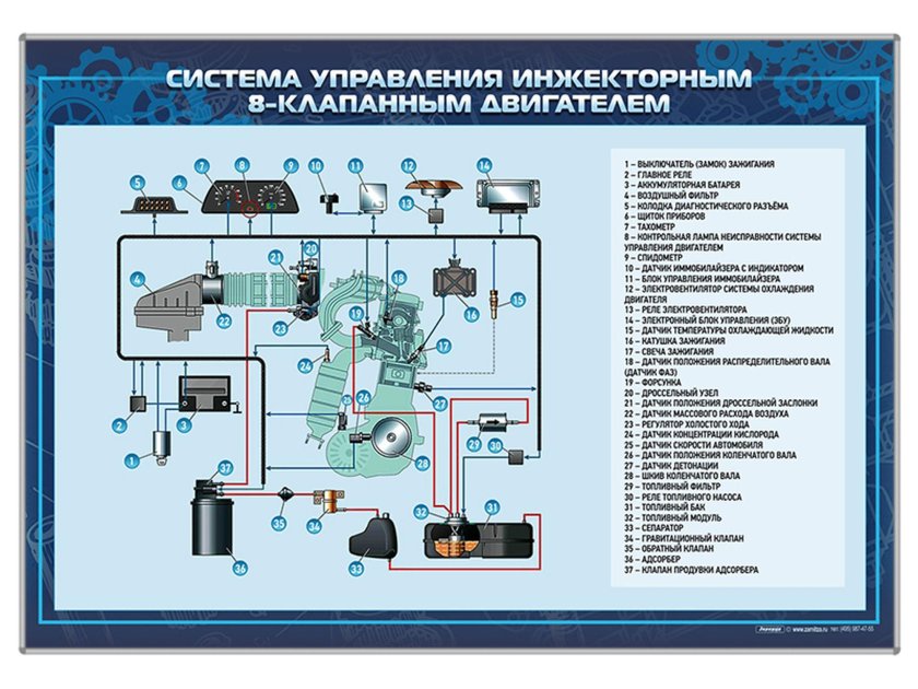 Стенд ''система управления инжекторным двигателем''