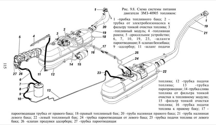 УАЗ Патриот 2011 года топливная система