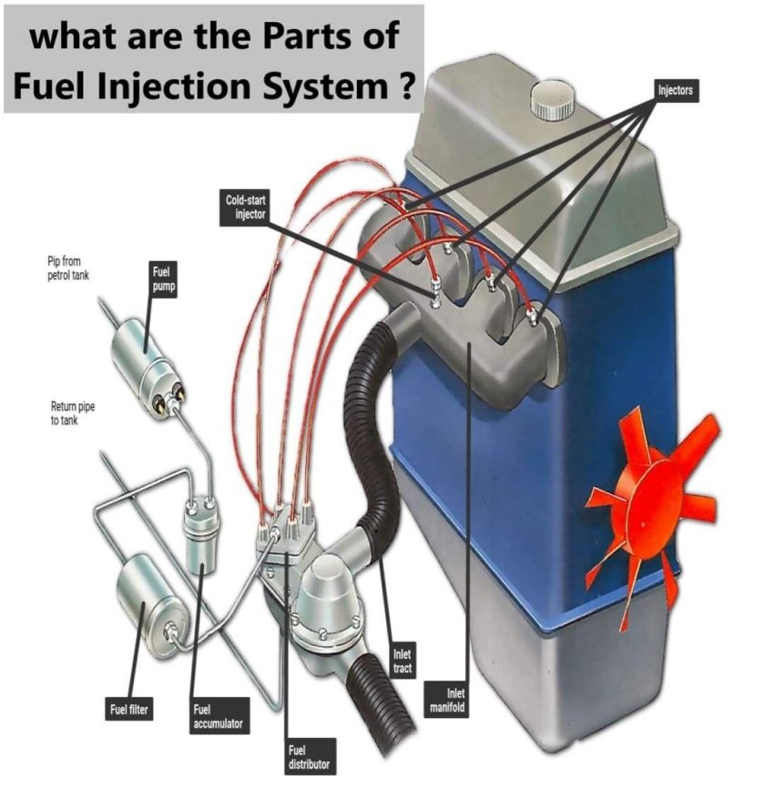 Fuel injection system
