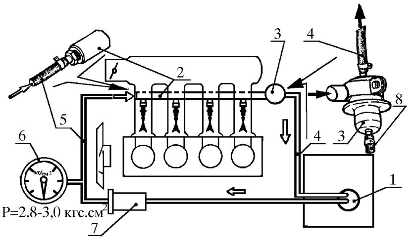 Двигатель ЗМЗ 406 топливная система
