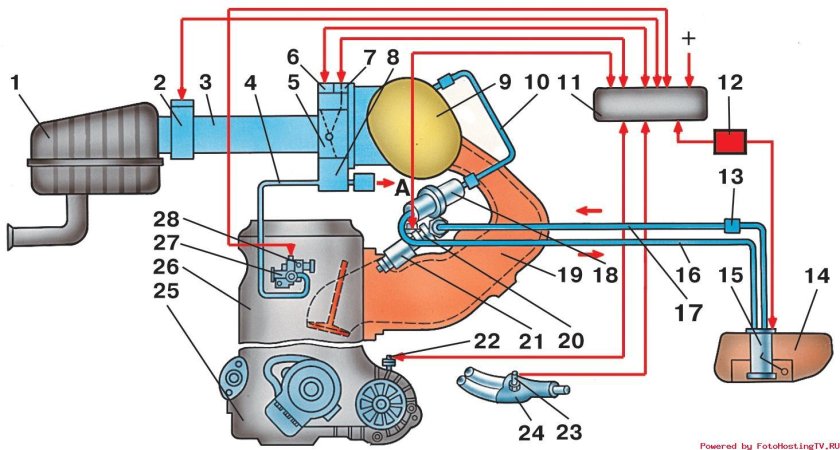 Система впрыска ВАЗ 2109
