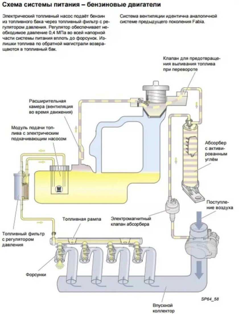Топливная система Фабия 2 1.4