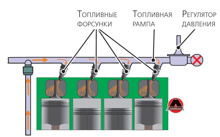 Схема системы питания двигателя с впрыском топлива