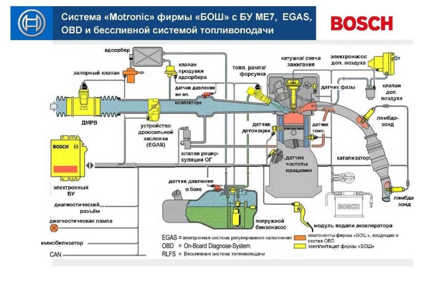 Система управления Bosch Motronic 1.3