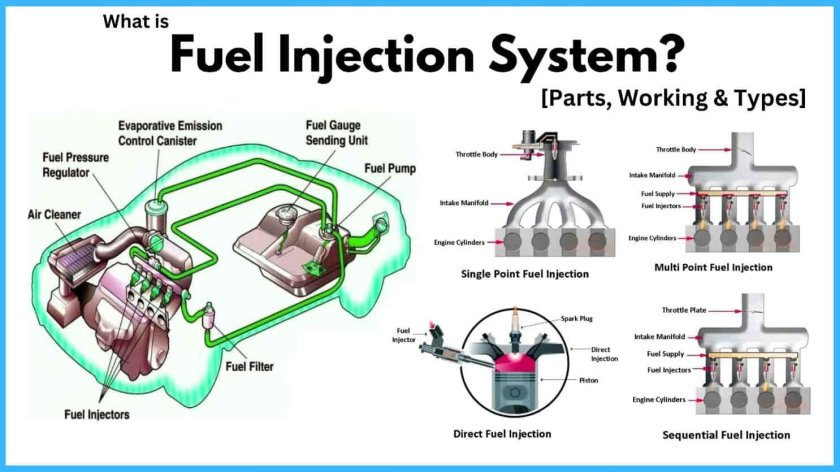 Fuel injected System diagram d16b6 engine LHD