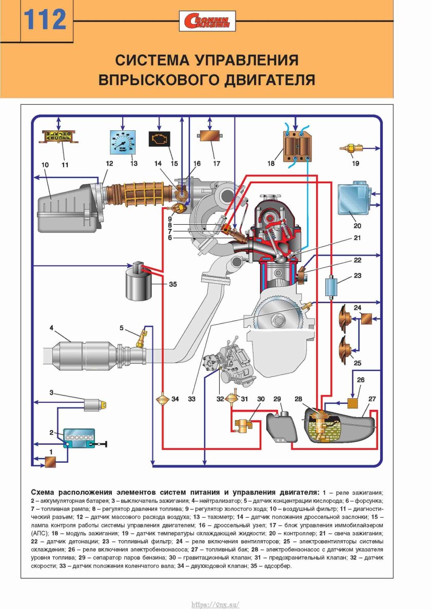 Система питания инжекторного двигателя ВАЗ 2107