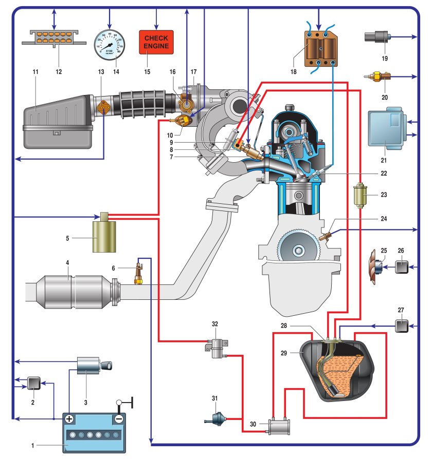 Схема системы питания инжекторного двигателя ВАЗ 2107