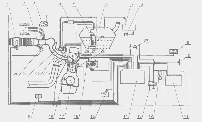 Схема системы питания инжекторного двигателя ВАЗ 2114
