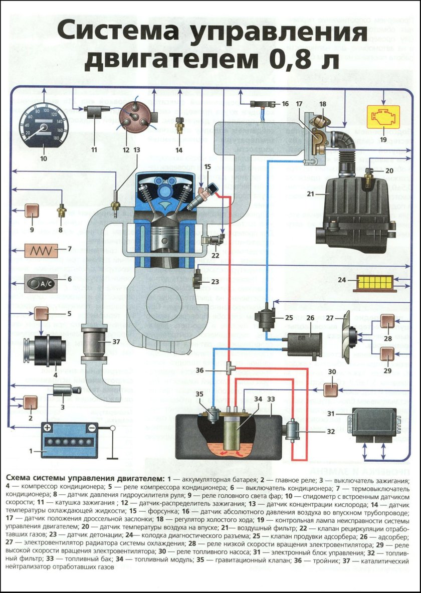 Система зажигания двигателем Матиз 0.8